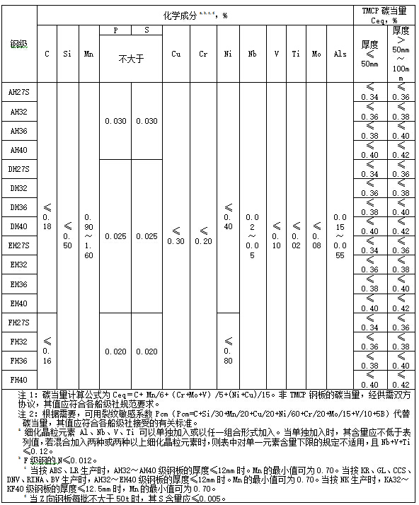 高強(qiáng).jpg